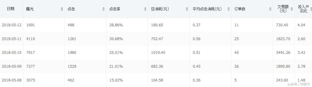 最新拼多多新手直通车推广技巧,拼多多如何快速提高直通车权重