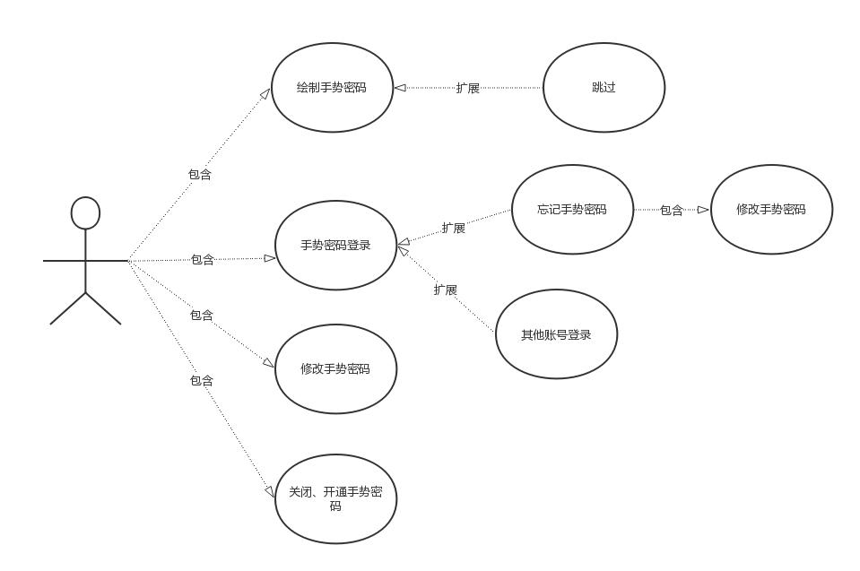 从用例、流程、页面三个层面，拆解手势密码设计