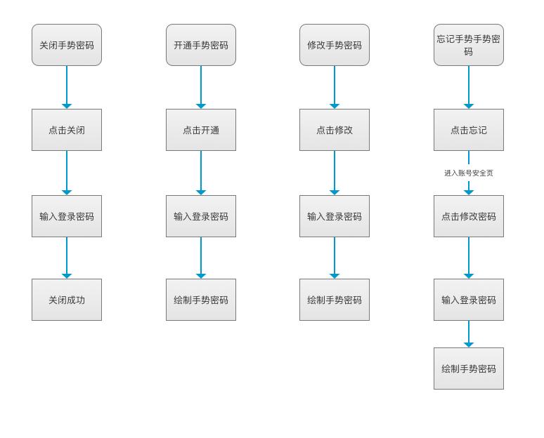 从用例、流程、页面三个层面，拆解手势密码设计