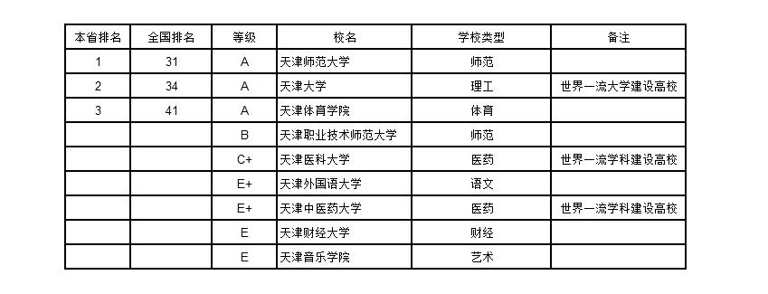 武书连2019中国大学排行榜完整版,武书连2018年中国大学排行榜