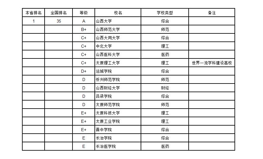 武书连2019中国大学排行榜完整版,武书连2018年中国大学排行榜