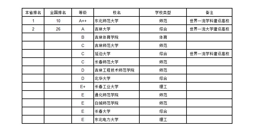 武书连2019中国大学排行榜完整版,武书连2018年中国大学排行榜