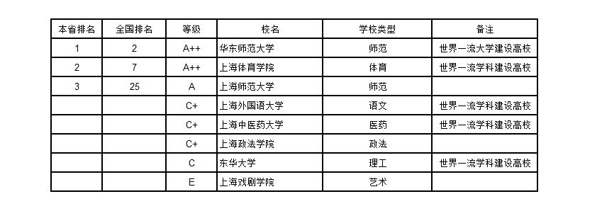 武书连2019中国大学排行榜完整版,武书连2018年中国大学排行榜