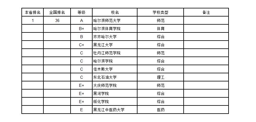 武书连2019中国大学排行榜完整版,武书连2018年中国大学排行榜