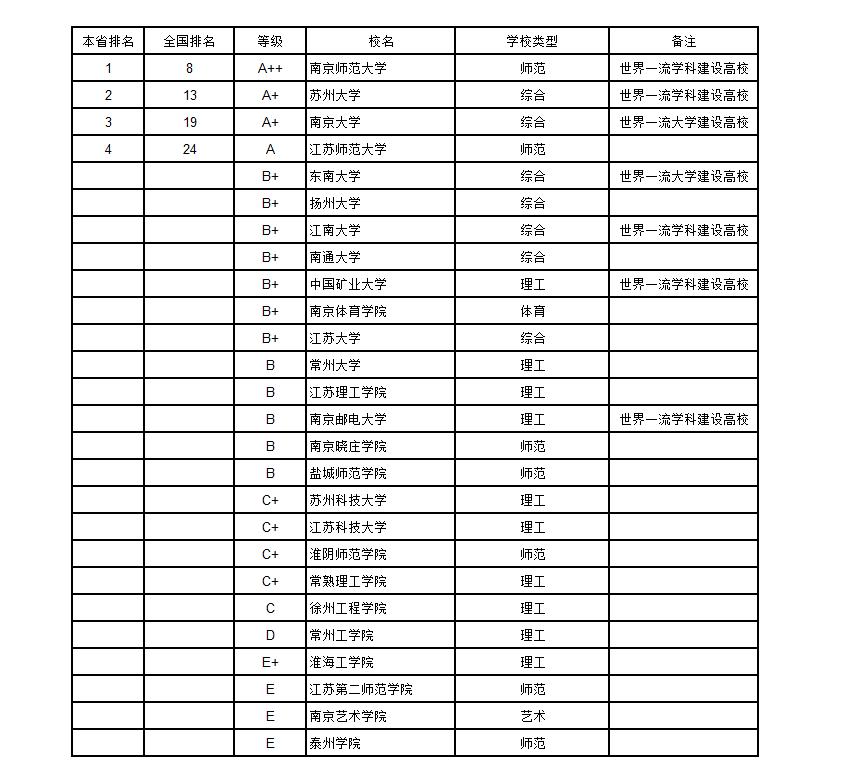 武书连2019中国大学排行榜完整版,武书连2018年中国大学排行榜