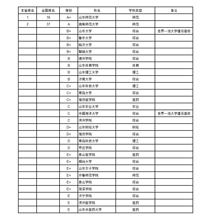 武书连2019中国大学排行榜完整版,武书连2018年中国大学排行榜