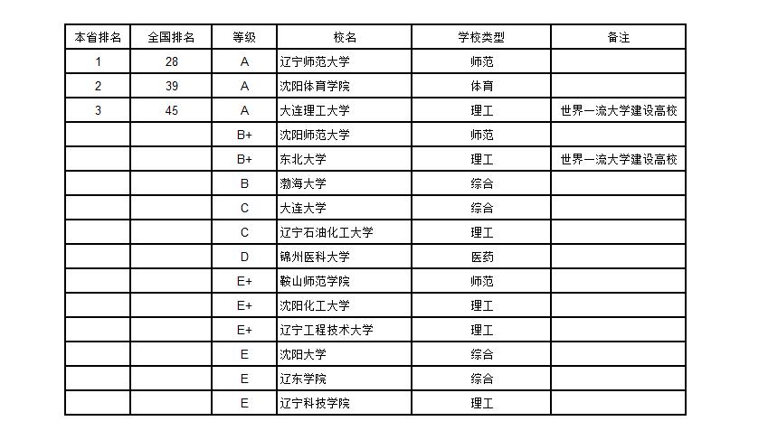 武书连2019中国大学排行榜完整版,武书连2018年中国大学排行榜