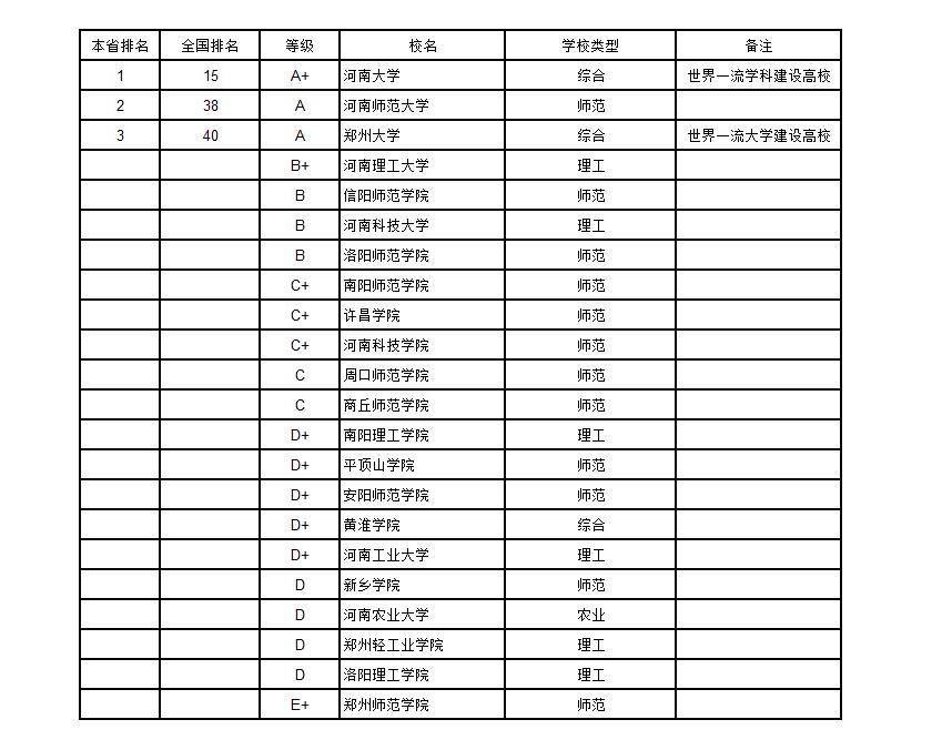 武书连2019中国大学排行榜完整版,武书连2018年中国大学排行榜