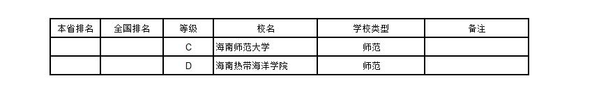 武书连2019中国大学排行榜完整版,武书连2018年中国大学排行榜