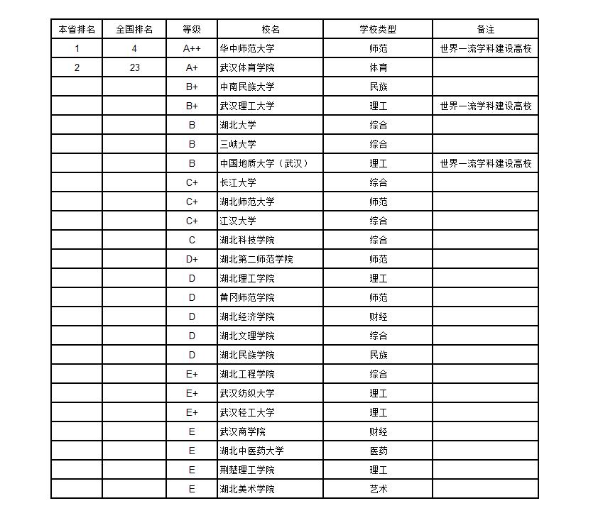 武书连2019中国大学排行榜完整版,武书连2018年中国大学排行榜
