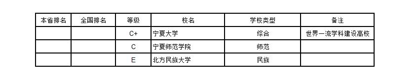武书连2019中国大学排行榜完整版,武书连2018年中国大学排行榜