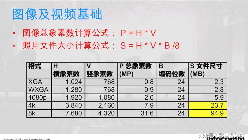 4k60hz需要什么样的hdmi线,4khdmi线和普通hdmi线如何区分