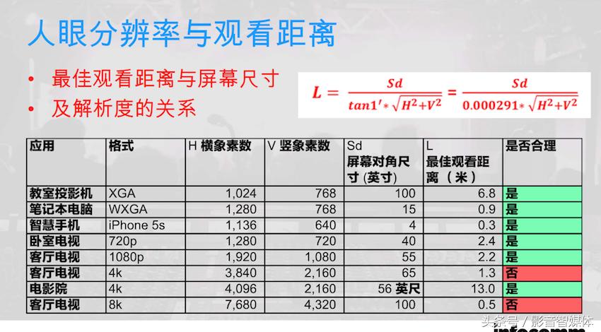 4k60hz需要什么样的hdmi线,4khdmi线和普通hdmi线如何区分