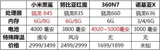 2018年游戏手机有哪些,游戏手机一年发布几款