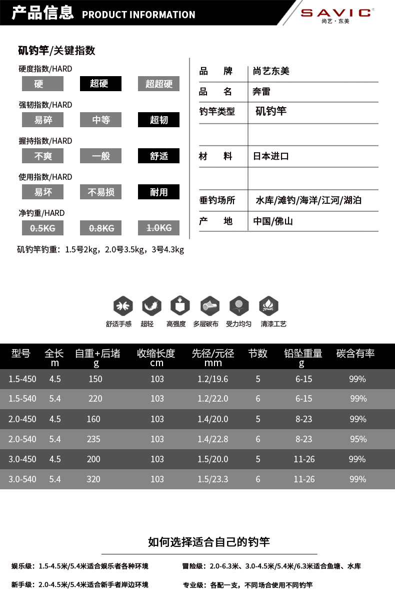 雷强远投矶钓竿,便携巨物路亚竿