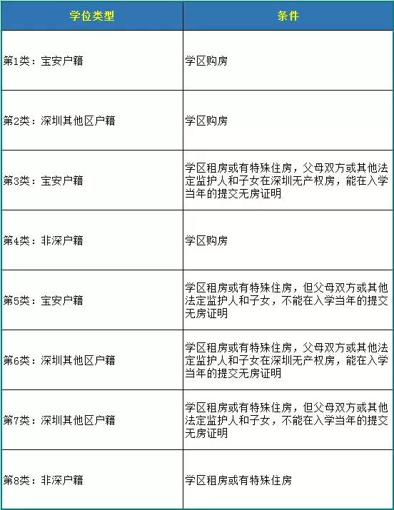 明年准备买房子,明年买房来得及吗