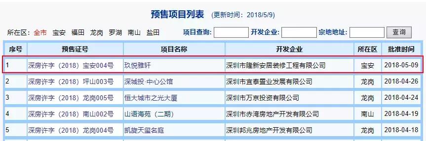 明年准备买房子,明年买房来得及吗