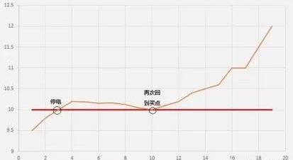 用最简单直接的方式赚钱,用最简单的方式赚大钱