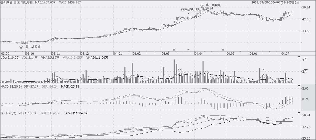为什么散户老是被庄股坑害,中国股市散户到底会不会成功