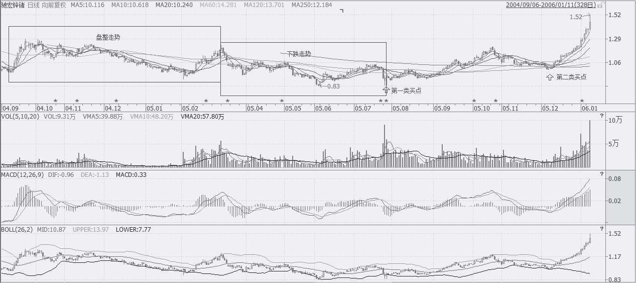 为什么散户老是被庄股坑害,中国股市散户到底会不会成功
