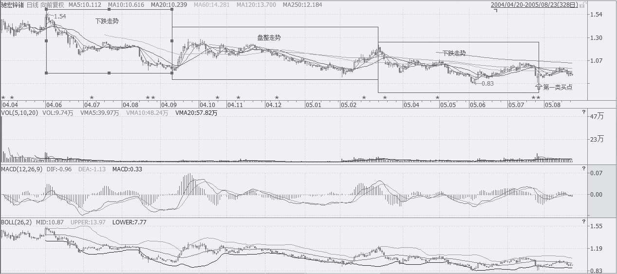 为什么散户老是被庄股坑害,中国股市散户到底会不会成功