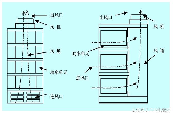 电气百科：高压变频器相关应用技术论文