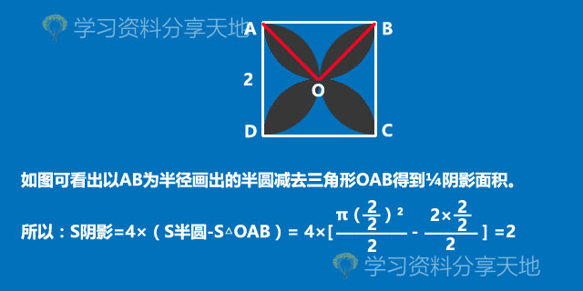 6年级10种圆和扇形解题方法,小学数学圆的解题技巧