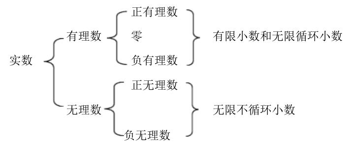 中考数学知识点总结归纳完整版,广东中考数学2021年知识点分析