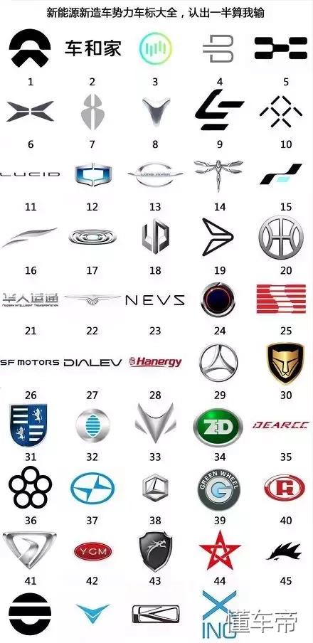 中国造车真的很缺芯片吗,中国新势力造车品牌排行榜