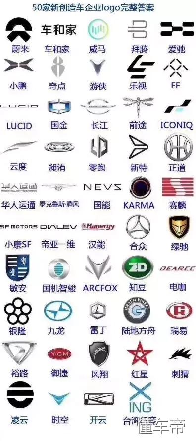 中国造车真的很缺芯片吗,中国新势力造车品牌排行榜