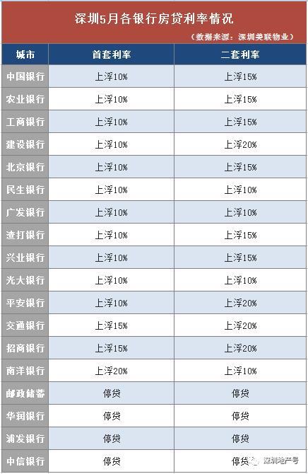 2022大湾区房贷利率一览表,香港大湾区房贷利率
