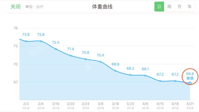 成功甩肉30斤的方法,30天甩肉41斤的秘诀