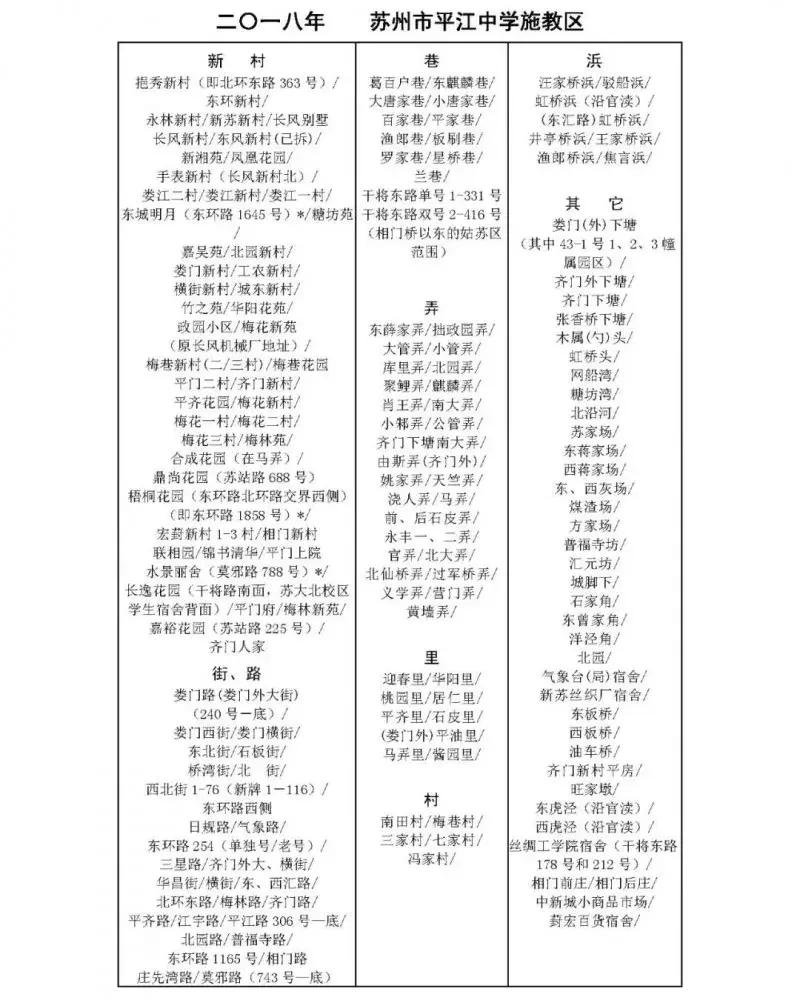 苏州小学学校片区划分,苏州十大初中排名及施教区