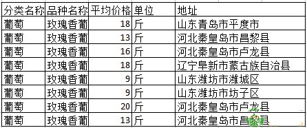 高品质阳光玫瑰葡萄种植技术指导,又香又甜的葡萄怎么种植