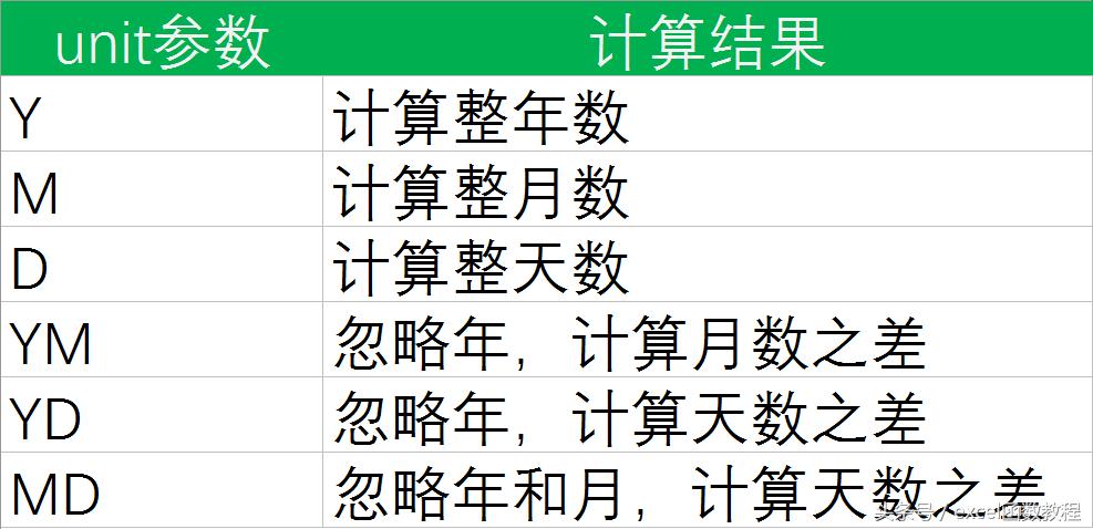 excel的实时时间函数,excel日期函数公式计算到期日
