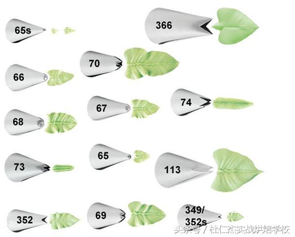 蛋糕裱花常用的裱花嘴有哪些,韩式裱花都会用到哪些裱花嘴