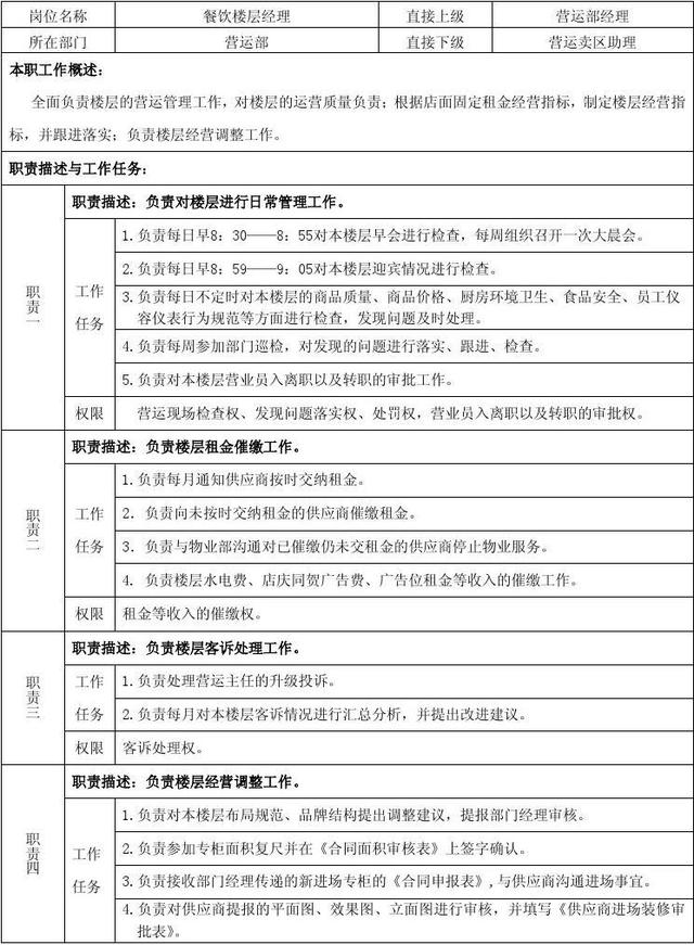 外贸类岗位工作流程,国际贸易公司岗位设置及岗位职责