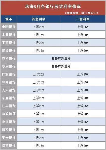 珠海房贷最新利率3.7,广东珠海房贷利率2023最新利率