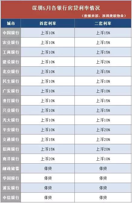 珠海房贷最新利率3.7,广东珠海房贷利率2023最新利率