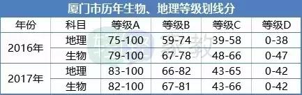 小中考地理生物纯干货,生物地理小中考