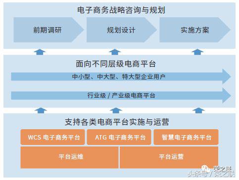 荣之联电子商务解决方案，助力电商企业赢在起点
