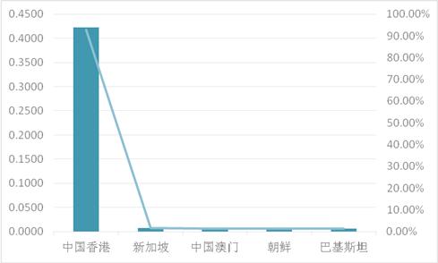 2022年我国贸易数据,中国奶业贸易月报2021年9月