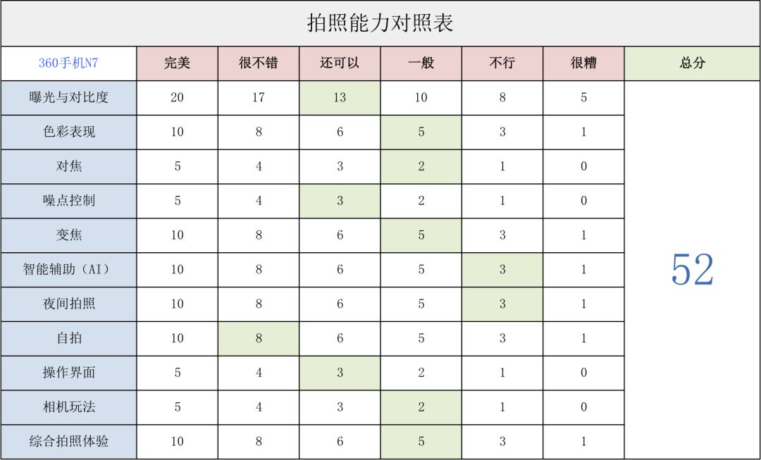 360手机n7什么版本最好,360手机n7详细评测完整版