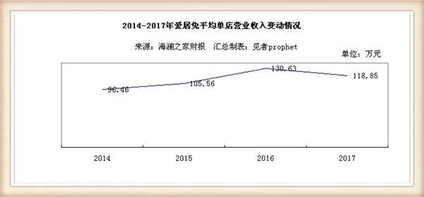 海澜之家卖货超千万,海澜之家带货几十亿