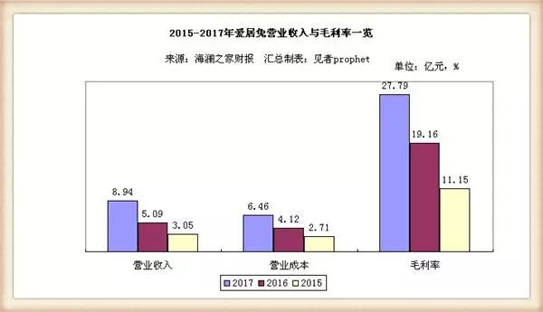 海澜之家卖货超千万,海澜之家带货几十亿