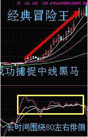期货超级短线怎么打,股票超级短线的技巧