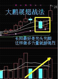 期货超级短线怎么打,股票超级短线的技巧