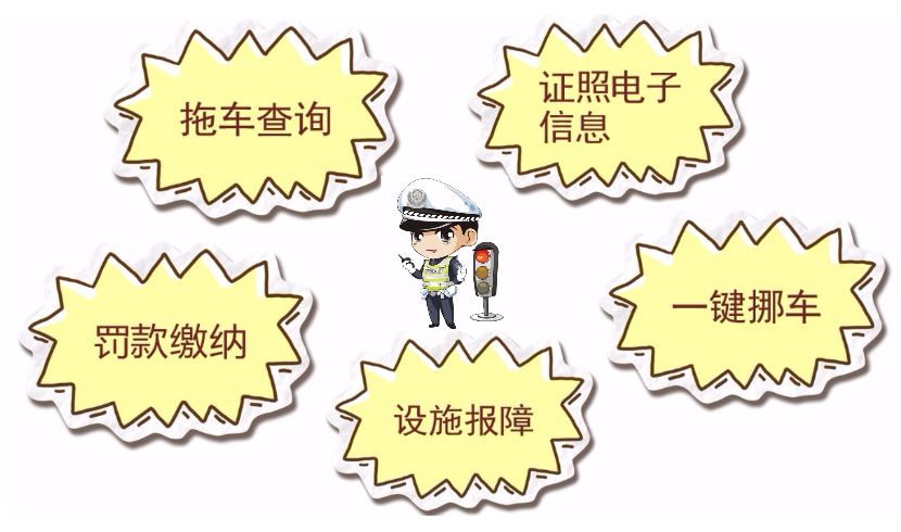 交通违法处理代办,交通违法代办流程