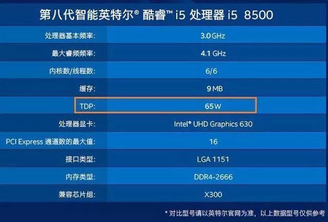 cpu的tdp功耗怎么查看,cputdp功耗和显卡tdp功耗