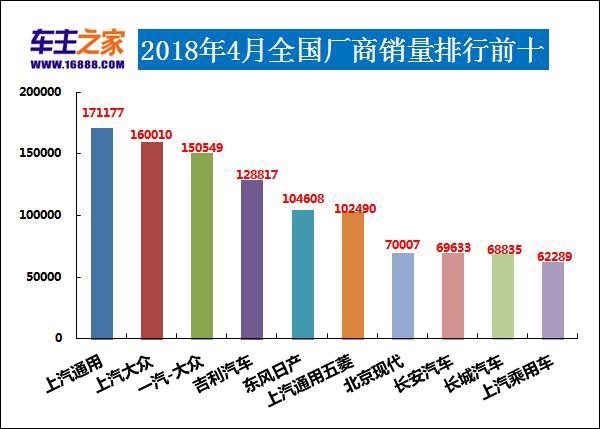 2021年1月份宝骏310销量排行榜,2019宝骏310w汽车销量排行榜